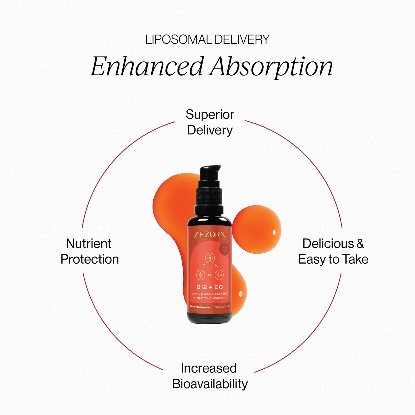 ZEZORN Liposomal Vitamin B12 + B6