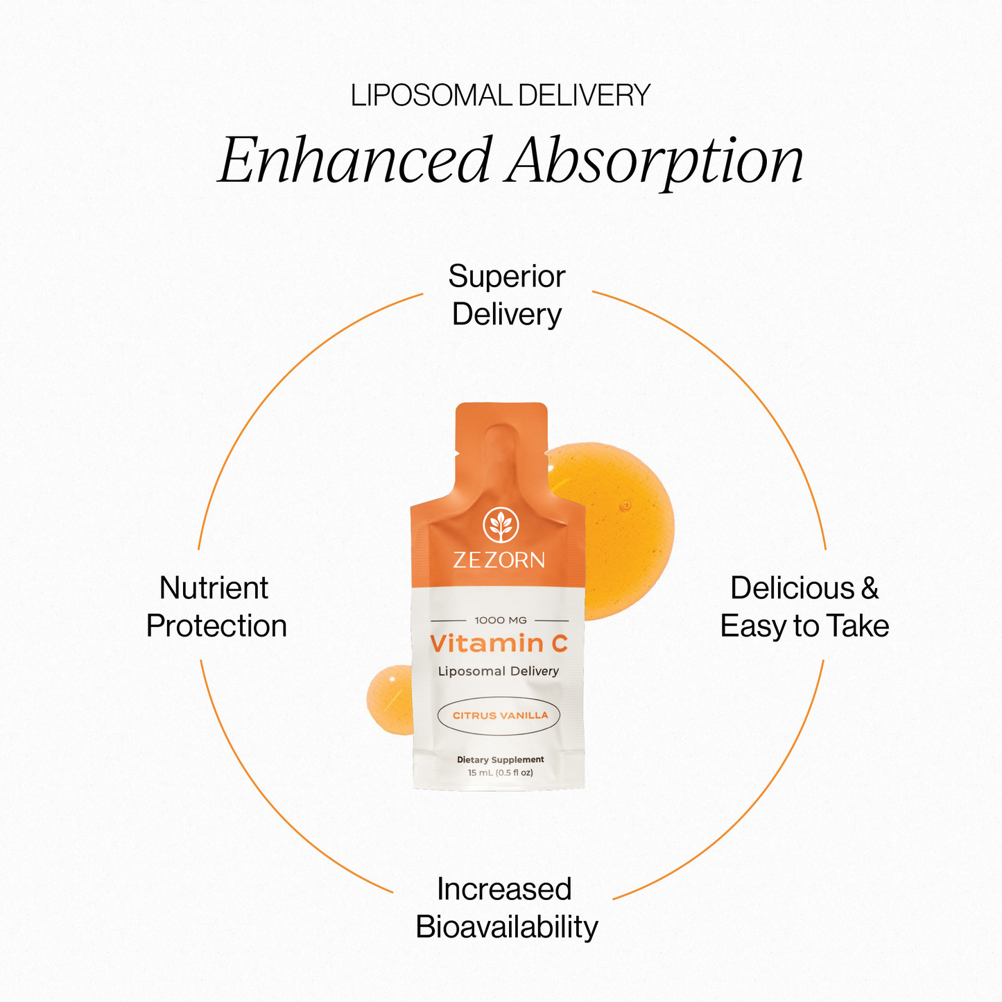 ZEZORN Liposomal Vitamin C