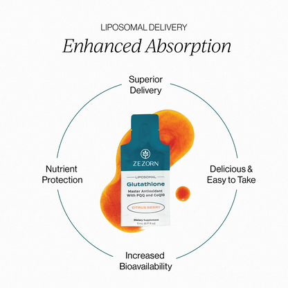 ZEZORN Liposomal Glutathione